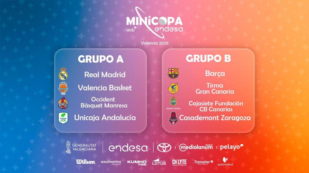 Cuadro de la Mini Copa Endesa 2026