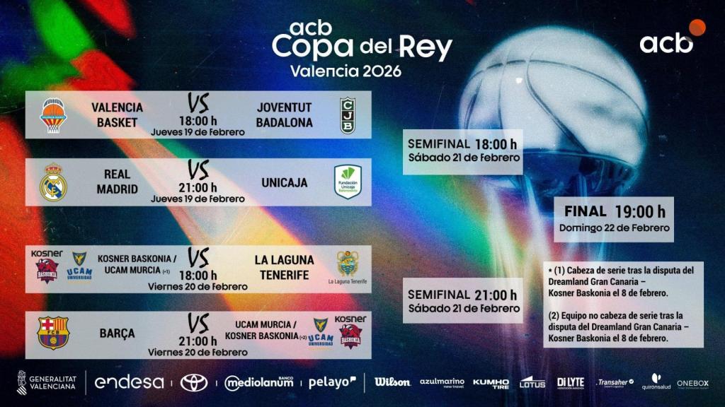 El cuadro de emparejamientos de la Copa del Rey 2026 de baloncesto.