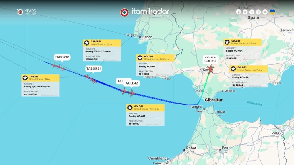 Vuelo de las aeronaves