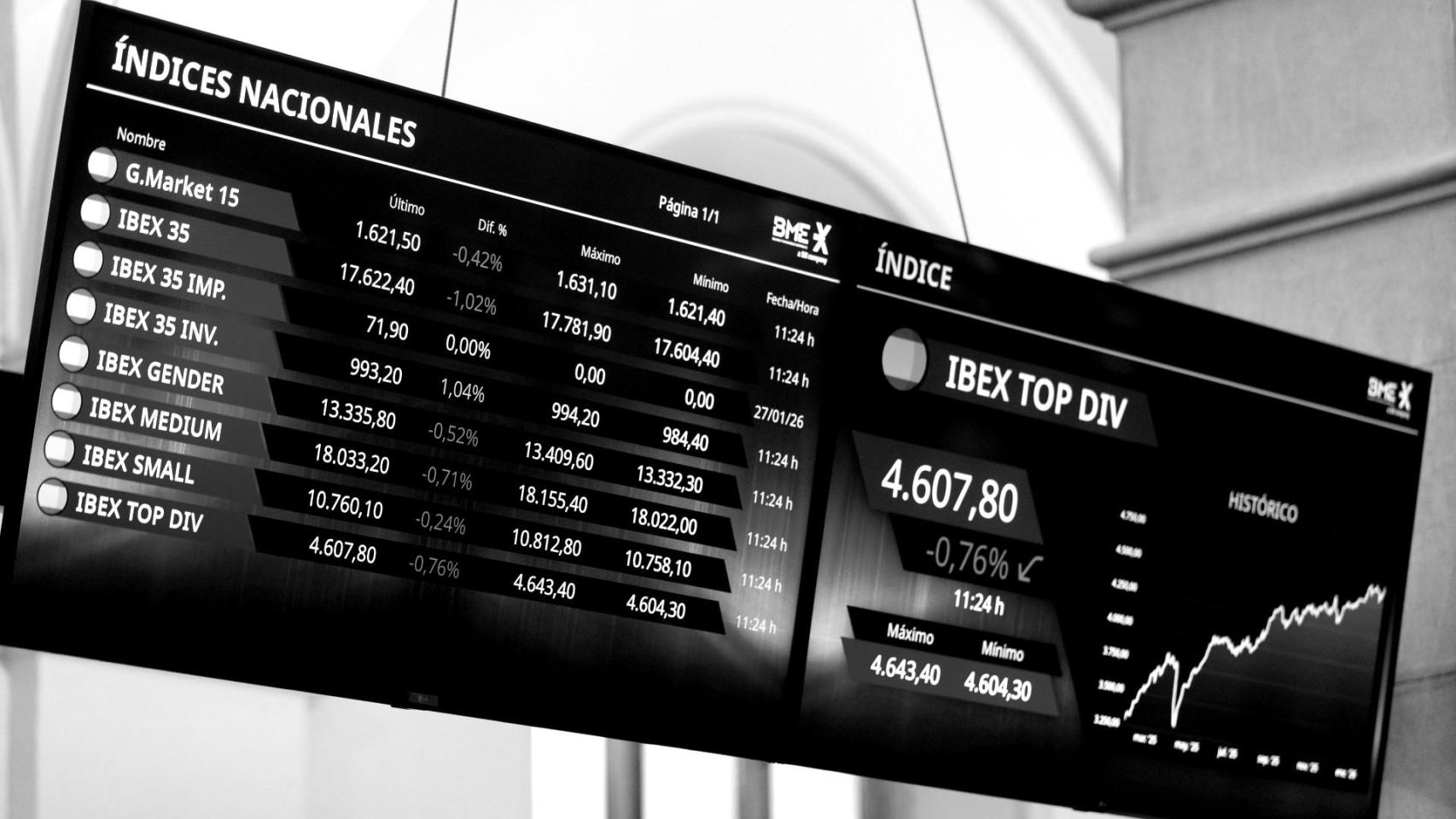 Panel de la bolsa de Madrid