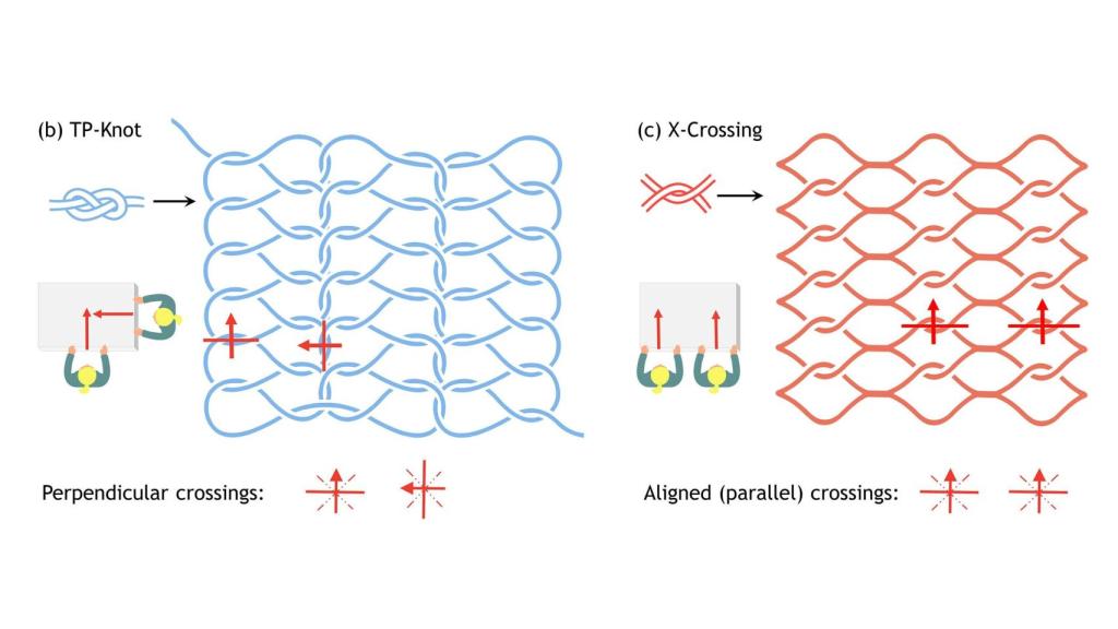 Diseño en X comparado con otro tipo de lazada