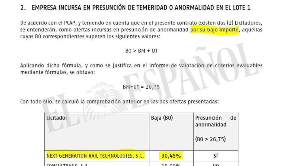 Detalle del dictamen de ADIF en el que rechazó el proyecto de la pyme malagueña por su bajo importe.