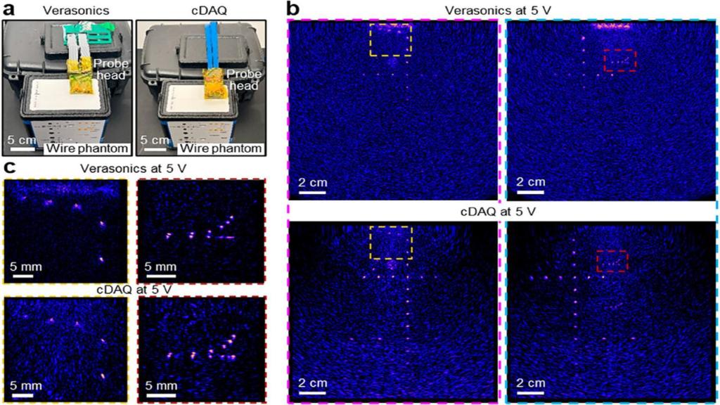 Prueba del sensor de ultrasonido portátil para detectar el cáncer de mama.