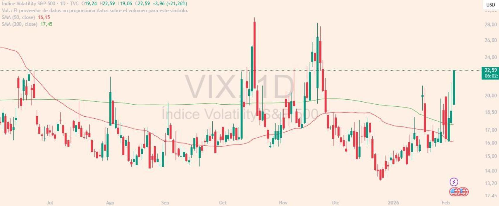 Evolución del índice VIX