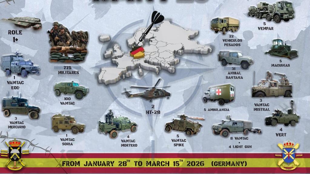 Unidades del Ejército de Tierra en STDT 26