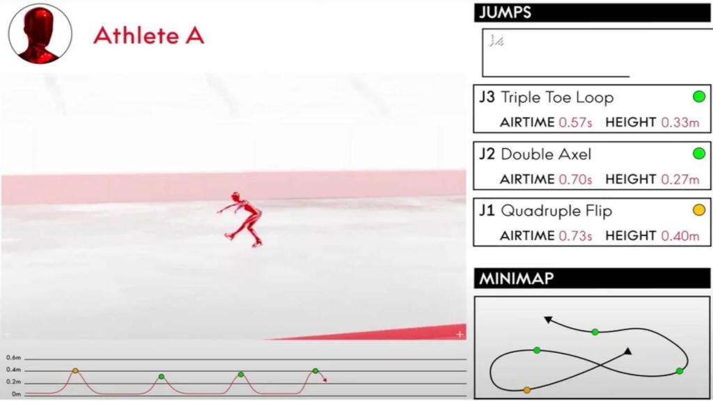 El patinaje usará cámaras de alta resolución y algoritmos de IA.