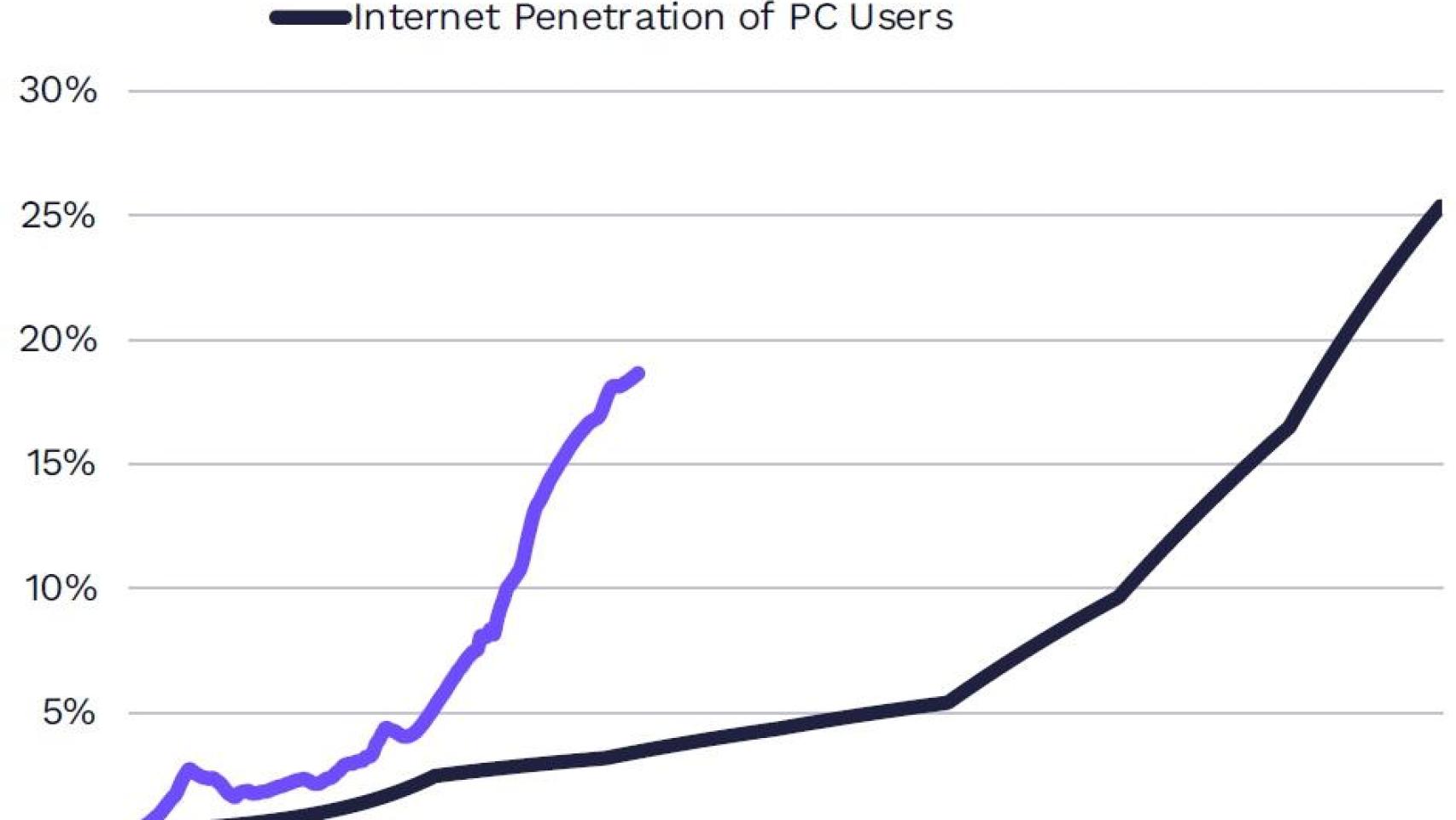 AI Adoption