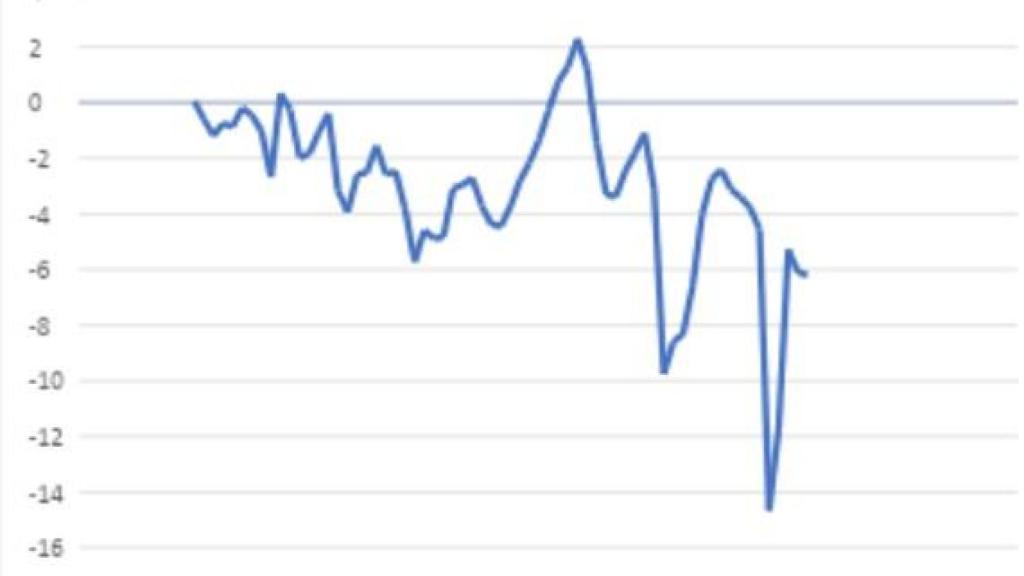 Déficit público de EE.UU. 1960-2024 (en % del PIB). Fuente: Federal Reserve Bank de St. Louis (FRED)