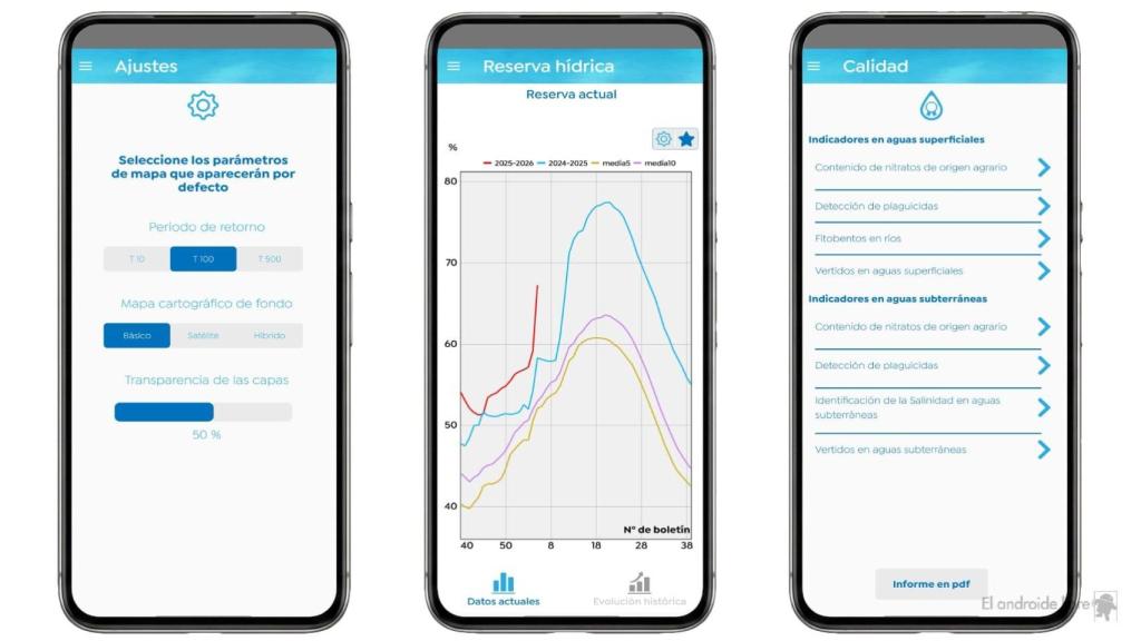 Funciones de Infoagua