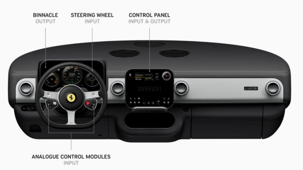 Panel de control del Ferrari Luce