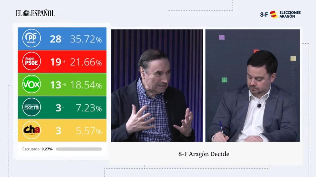Programa especial de El Español.