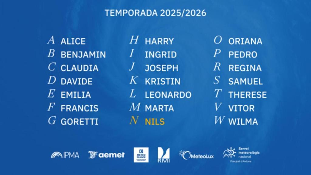 Borrascas y danas con gran impacto