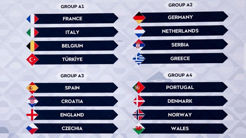 Grupos de países de la Liga A