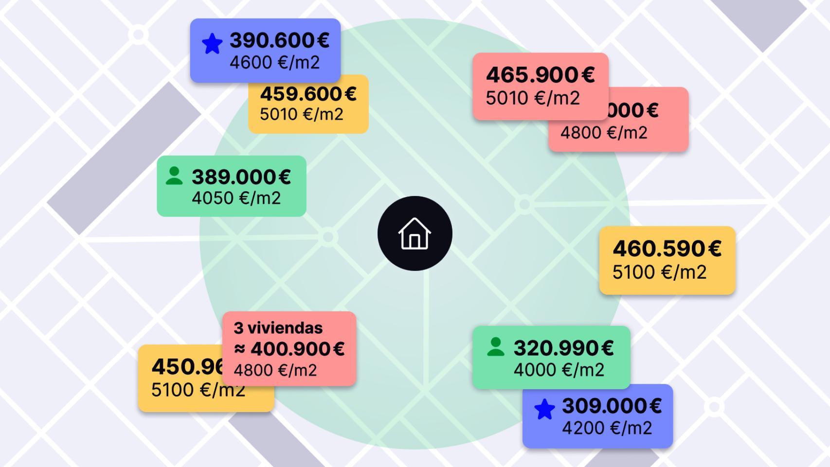 Ilustración de Valua