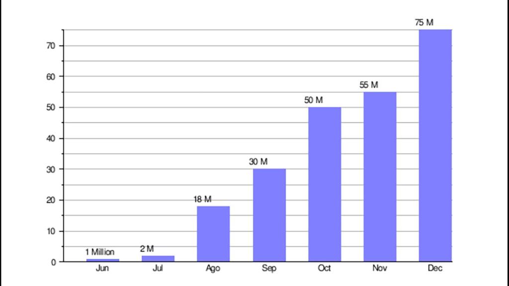 Datos de usuarios desde junio hasta diciembre de 2025