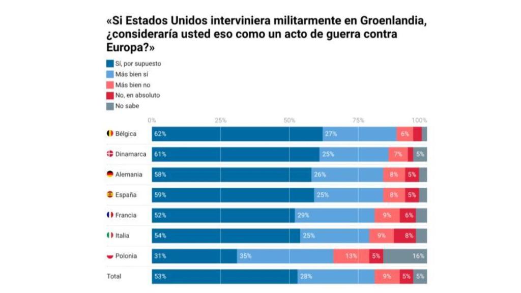 Анкета спроведена од 13. до 19. јануара 2026. године