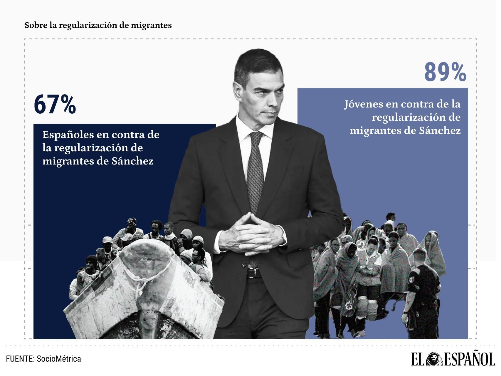 www.elespanol.com