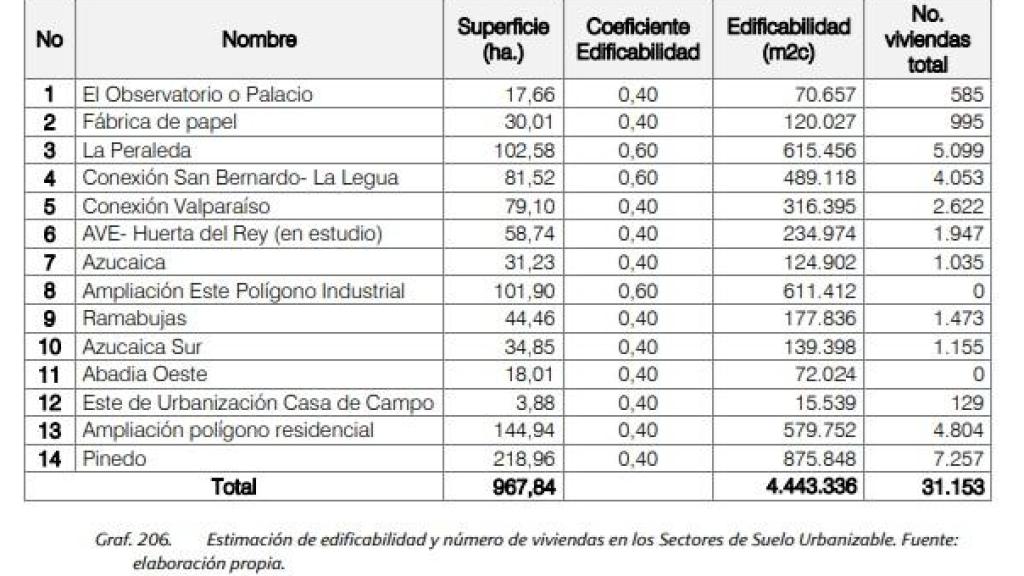 Versión 1 del documento, remitida a la Junta el 10 de febrero.