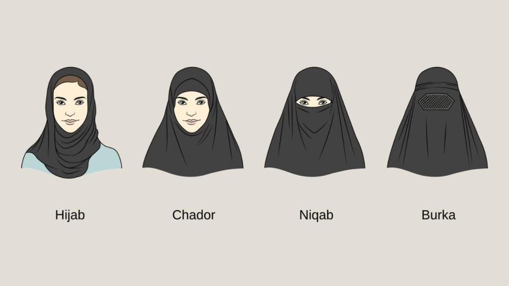 Tipos de velos islámicos.
