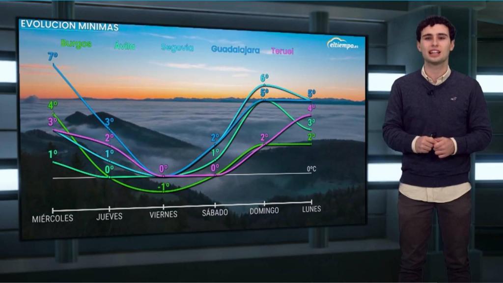 El meteorólogo Adrián Martínez de ElTiempo.es