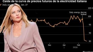 Fotomontaje de Giorgia Meloni, primera ministra de Italia, con la evolución de los precios eléctricos en el país.
