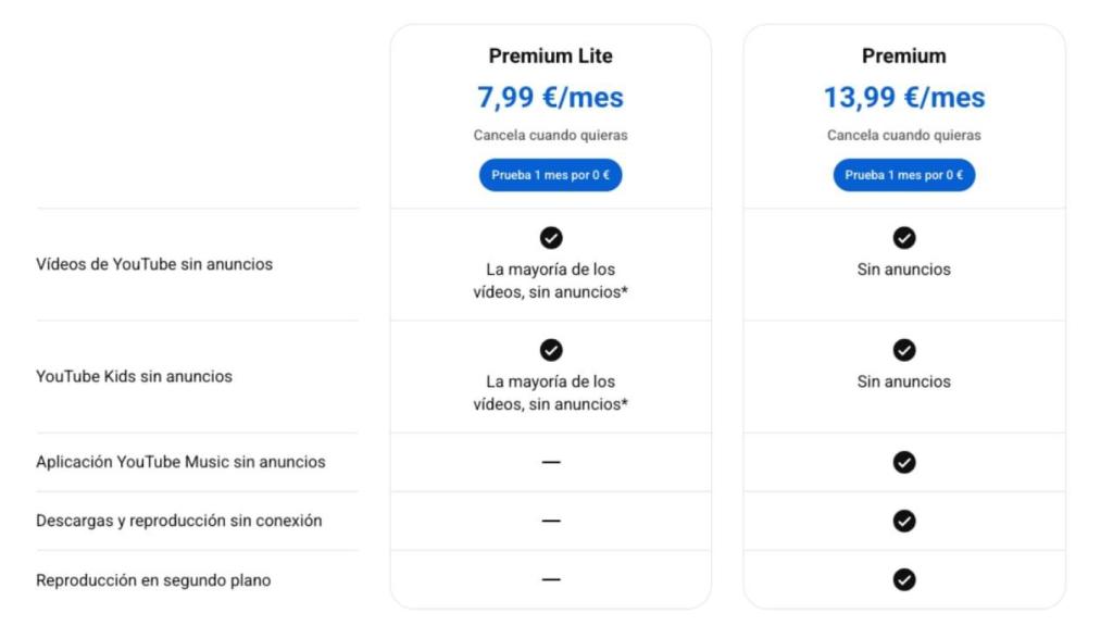 Youtube Premum Lite en España