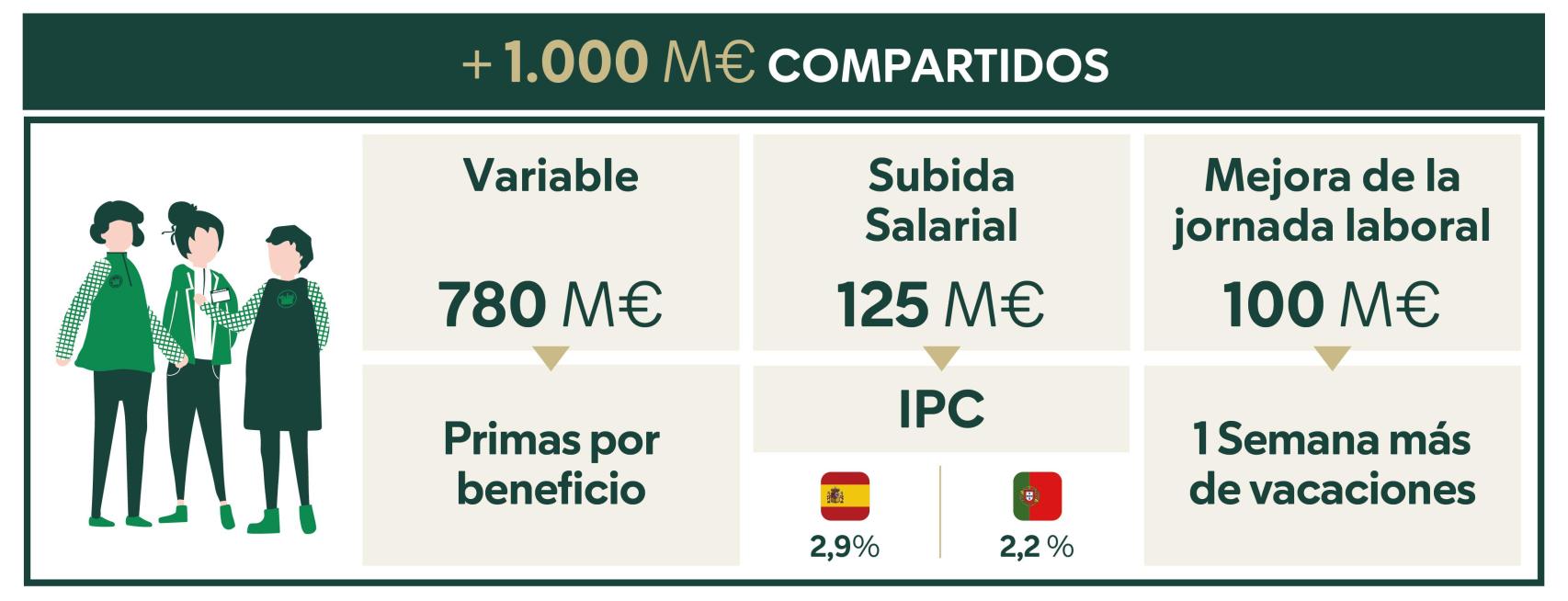 Foto: Mercadona.
