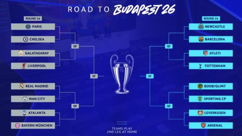 Así queda el cuadro completo de la Champions League 2025/26