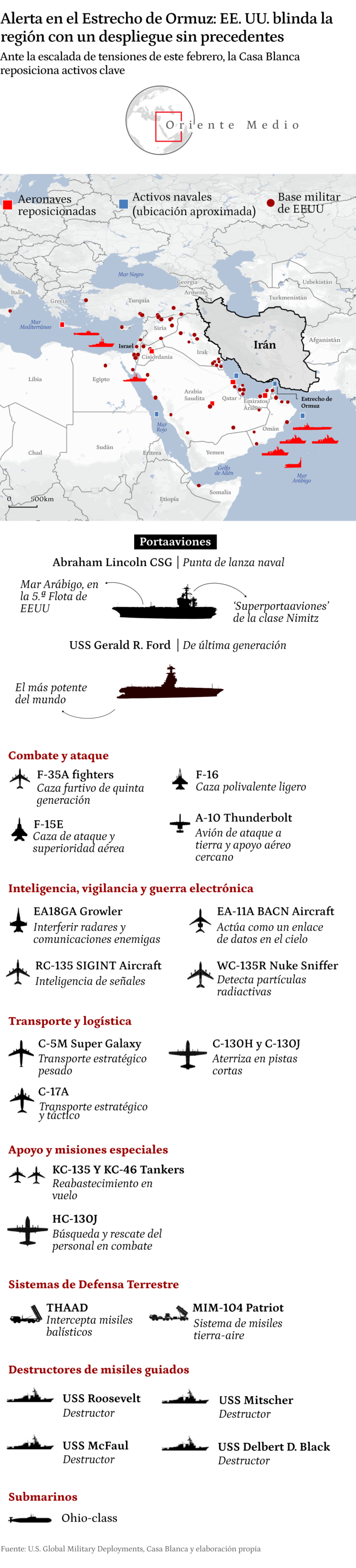 Fuerzas estadounidenses movilizadas para el ataque contra Irán.