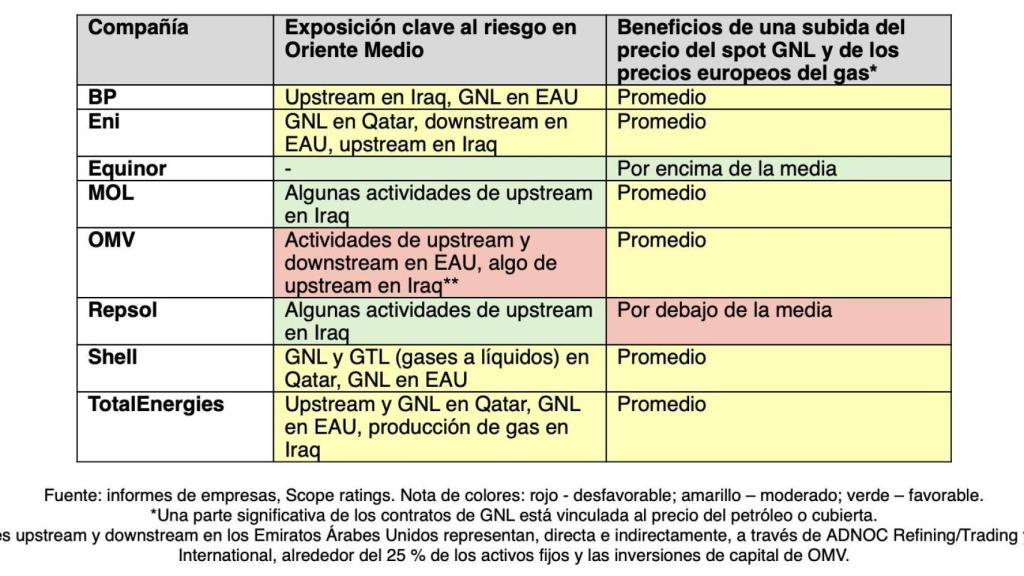 Análisis de Marlen Shokhitbayev, director sénior de calificaciones corporativas de Scope Ratings