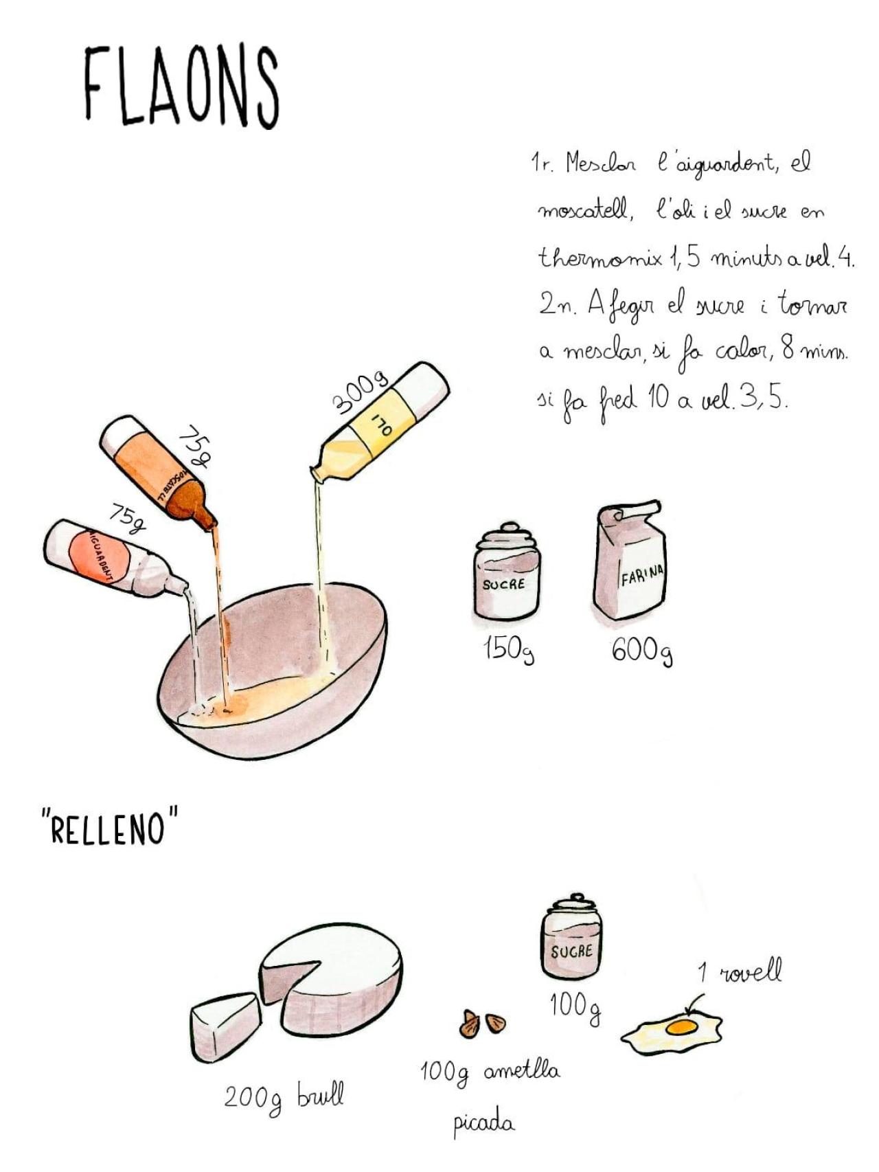 Ilustración de la receta de 'flaons' del libro de Joana.