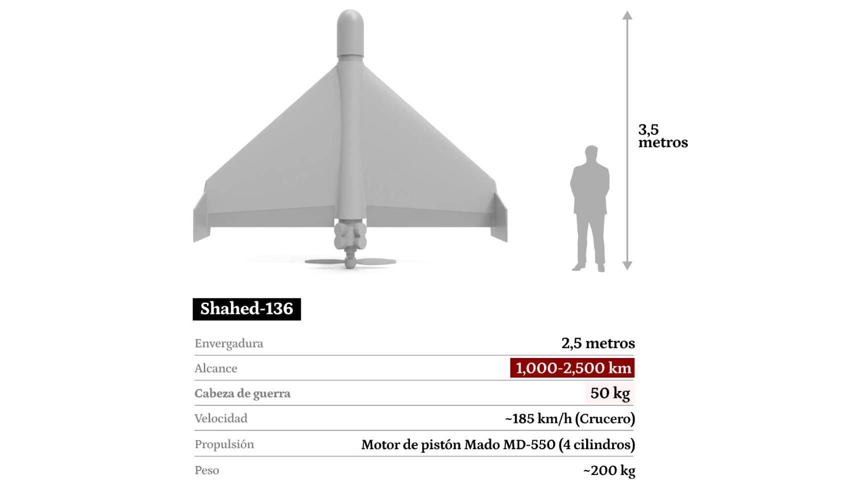 El dron iraní Shahed-136.
