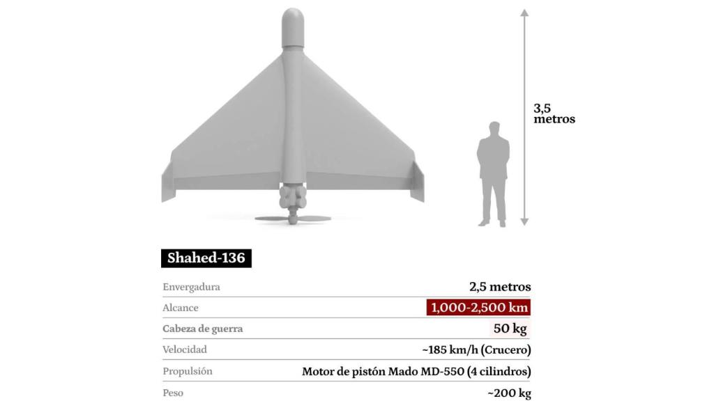El dron iraní Shahed-136.