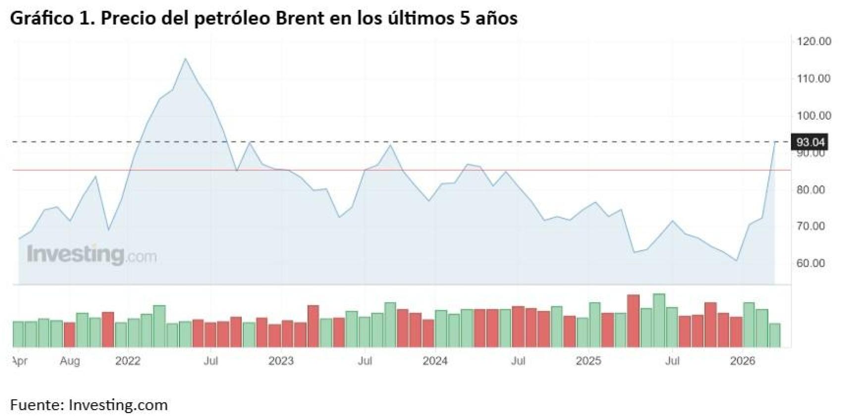 Gráfico 1