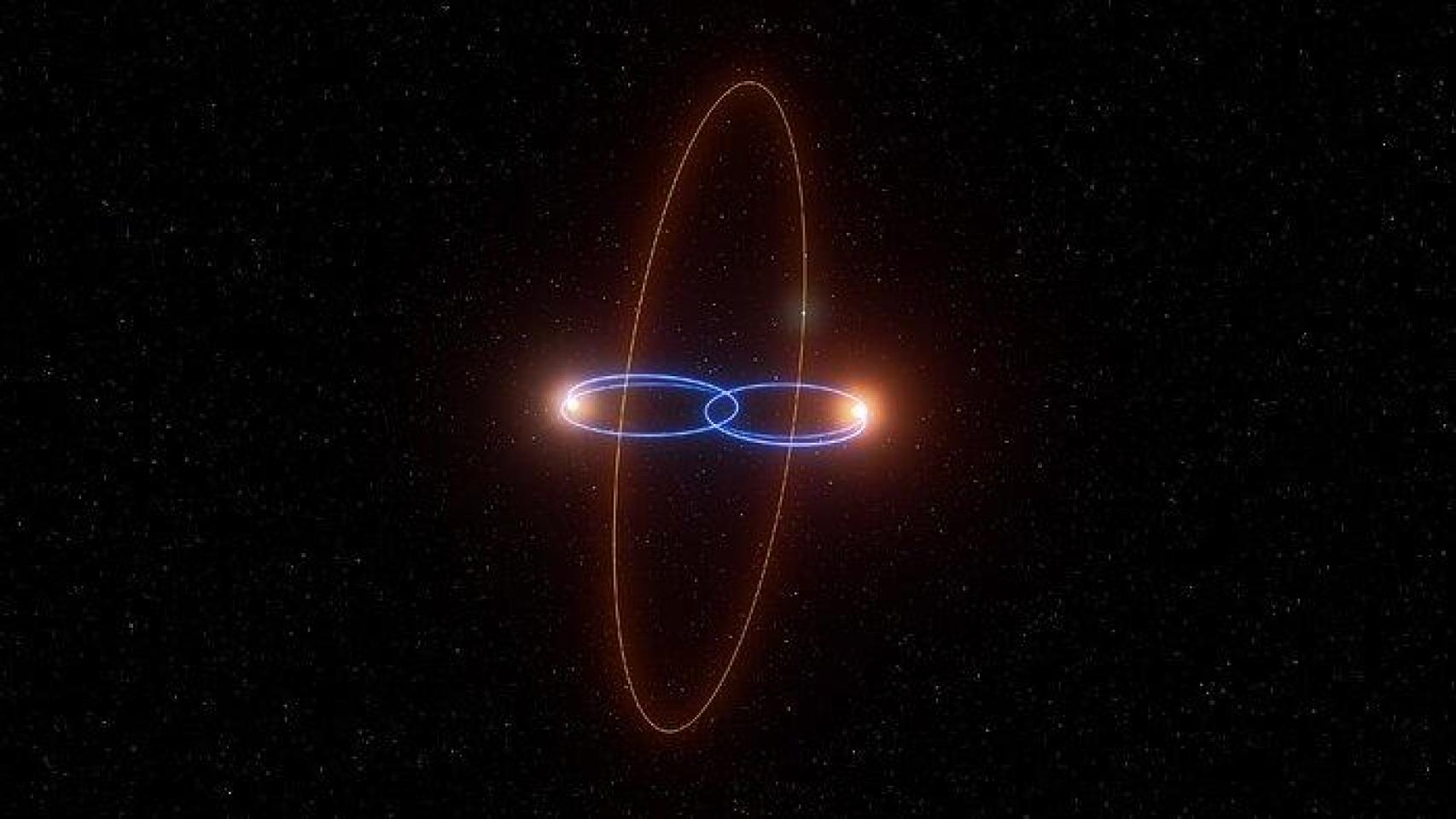 Impresión artística de la inusual órbita del exoplaneta 2M1510 (AB) b alrededor de sus estrellas anfitrionas.