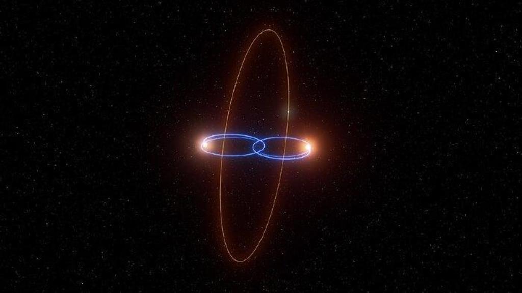 Impresión artística de la inusual órbita del exoplaneta 2M1510 (AB) b alrededor de sus estrellas anfitrionas.