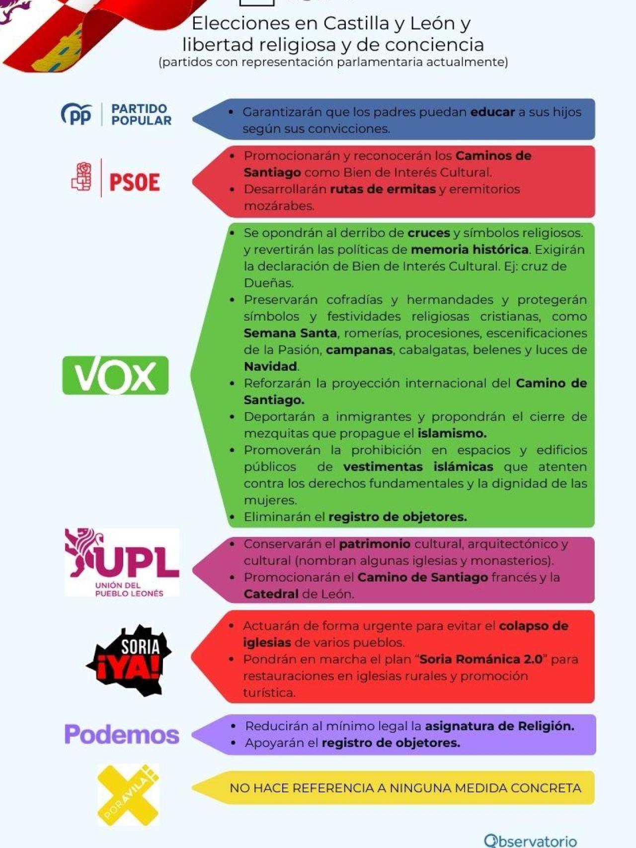 Infografia elecciones CyL