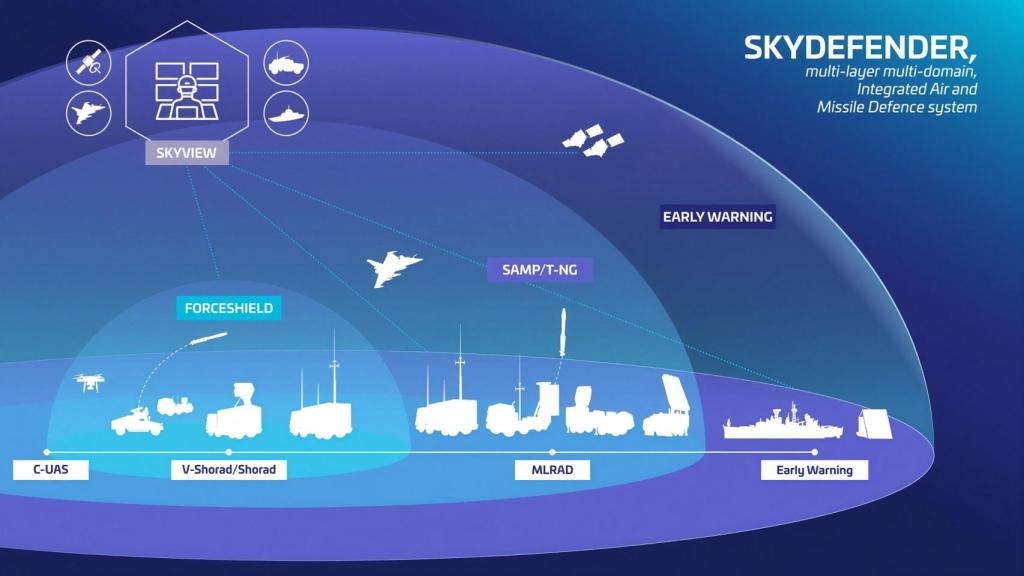 SkyDefender