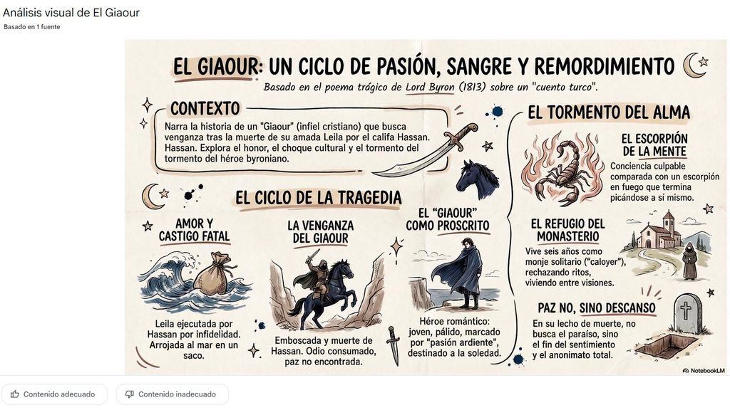 Imagen de una infografía hecha sobre un EPUB subido de un libro en NotebookLM