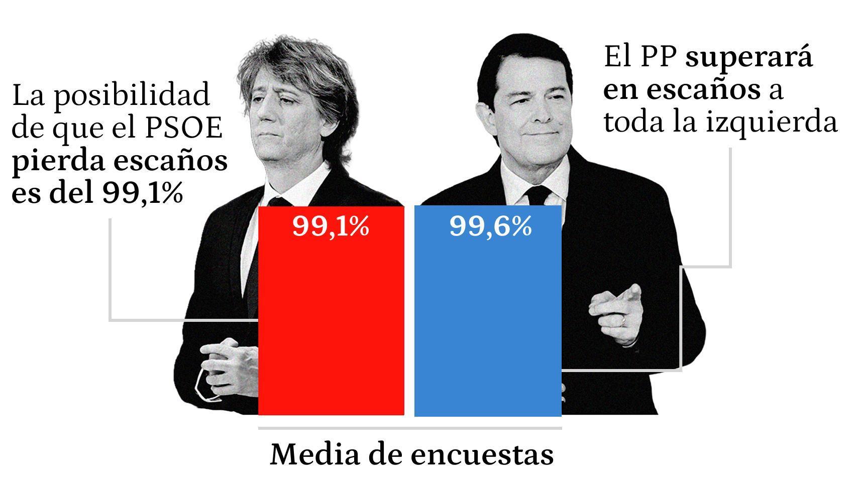 Arte EE.