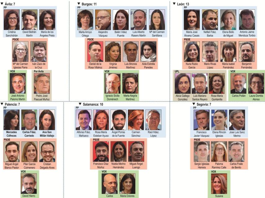 Procuradores de las Cortes