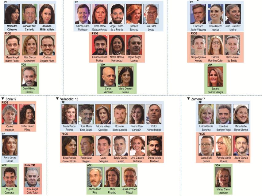 Procuradores por el resto de las provincias