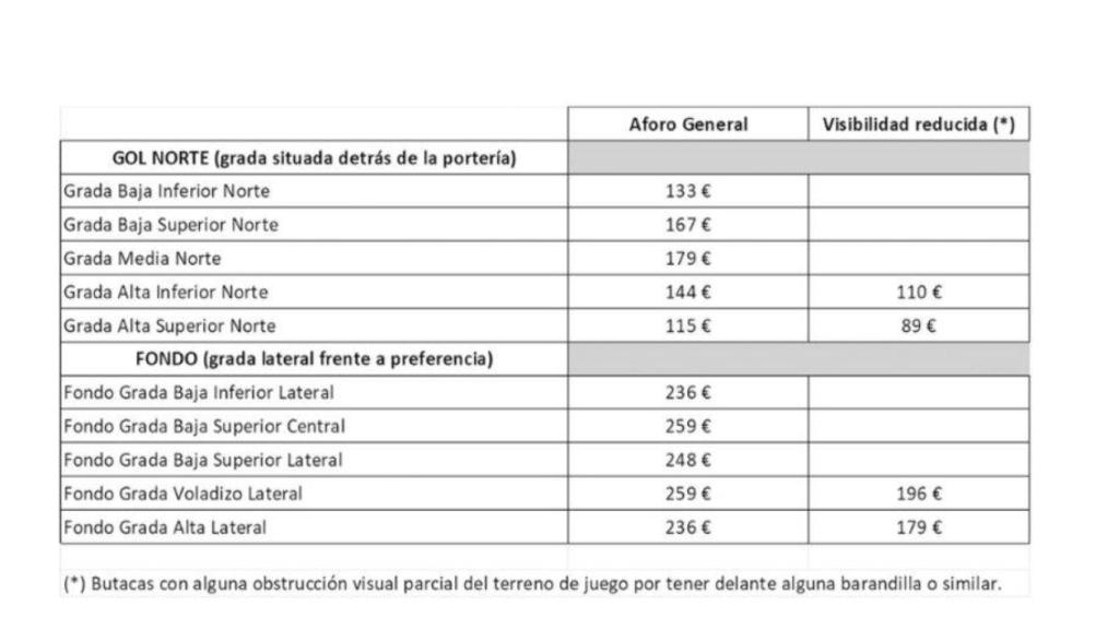 Precios de las entradas para la final de la Copa del Rey del Atlético de Madrid.