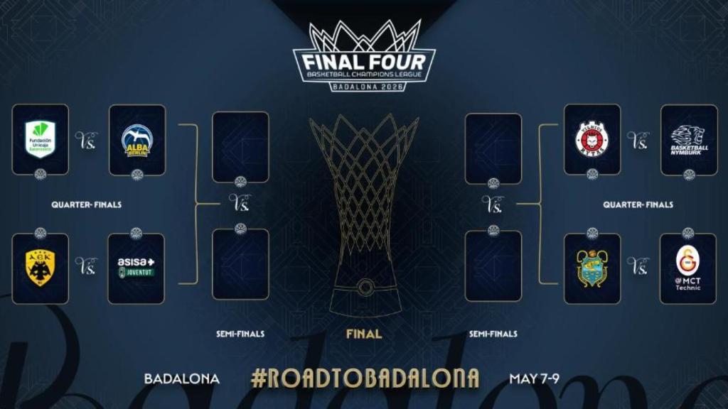 Así queda el cuadro de la Final Four de la BCL  y las fechas.