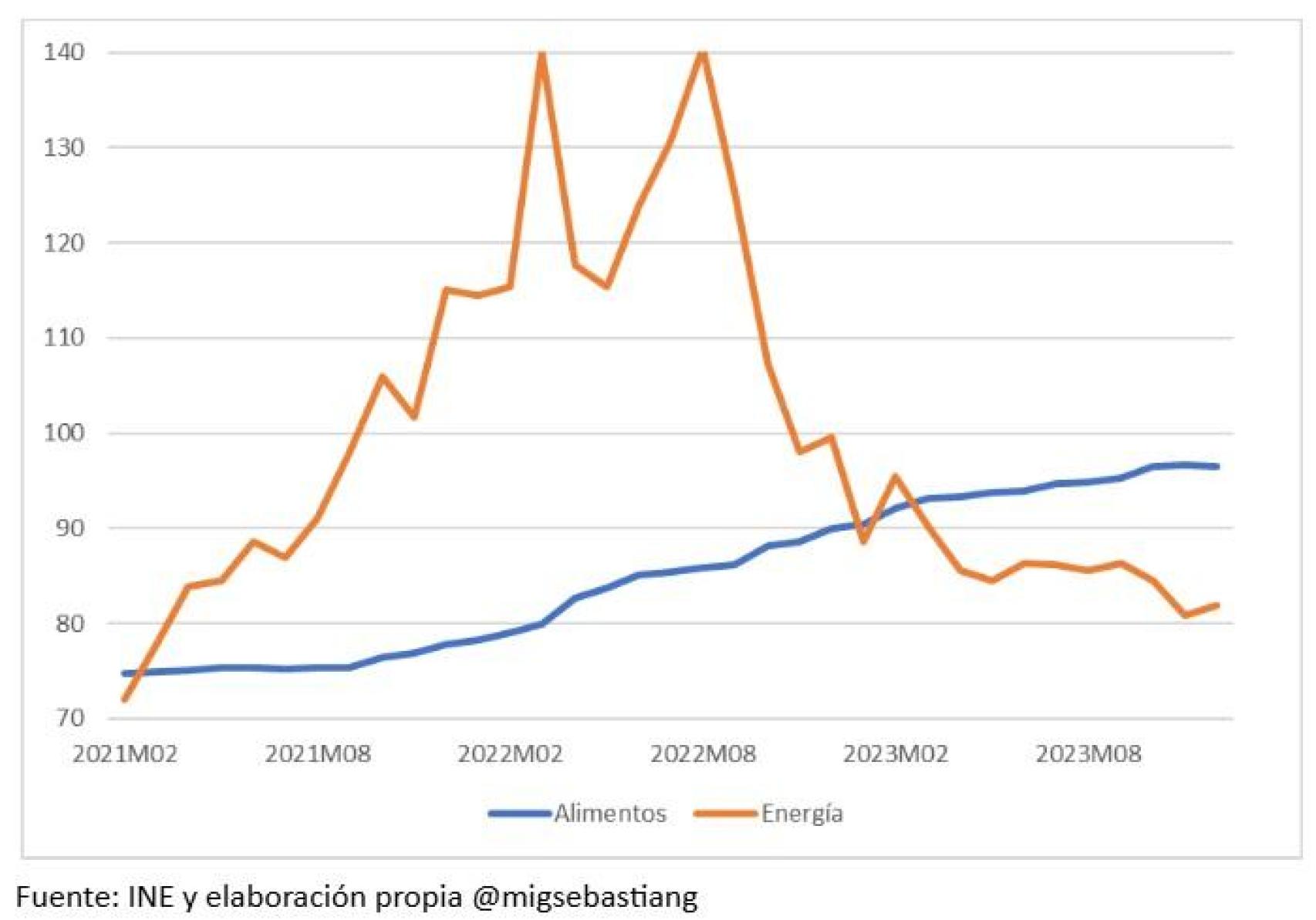 Gráfico 1