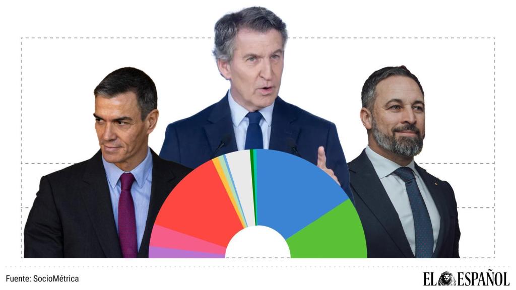 Pedro Sánchez, Alberto Núñez Feijóo y Santiago Abascal.
