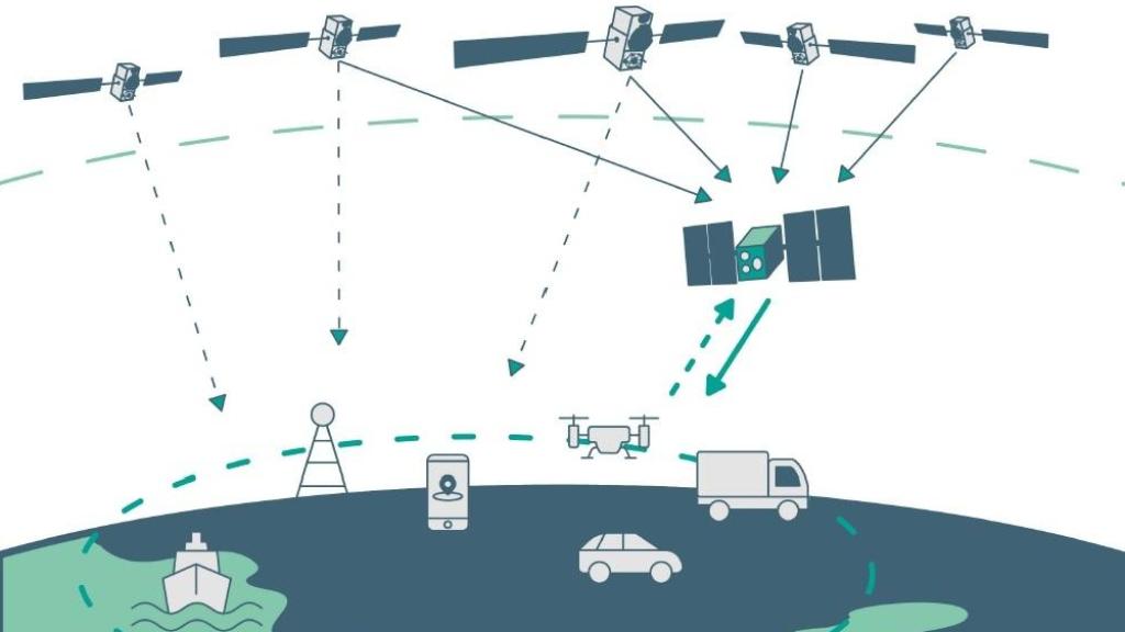 Esquema conceptual del despliegue de un satélite LEO-PNT como los del programa Celeste
