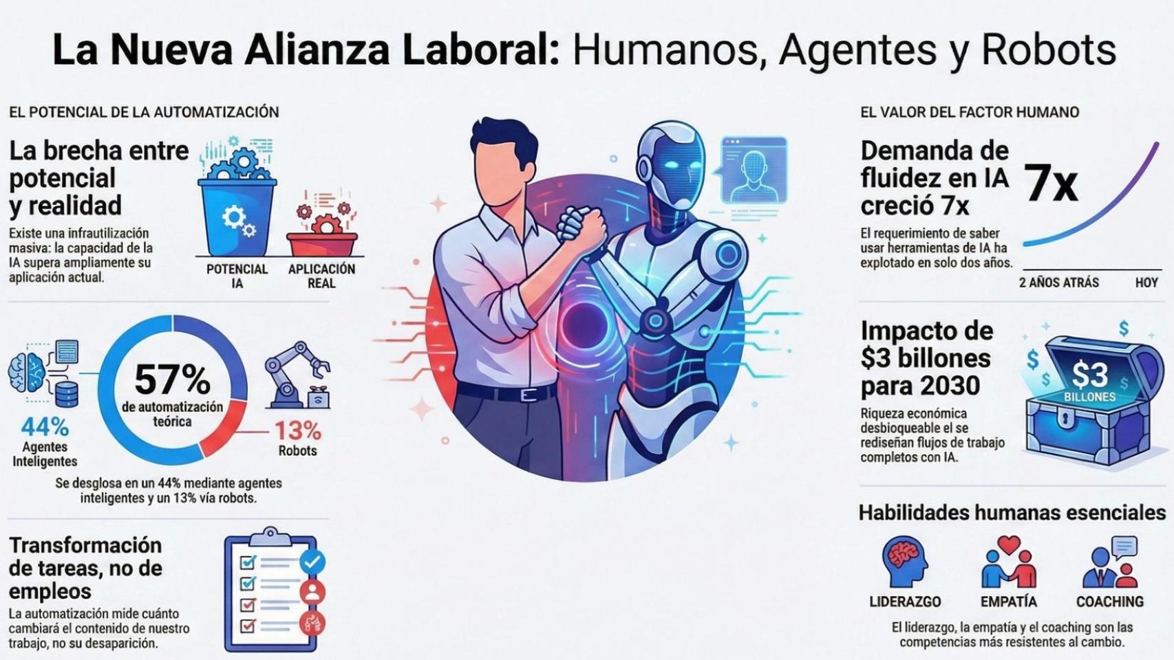 La nueva alianza laboral