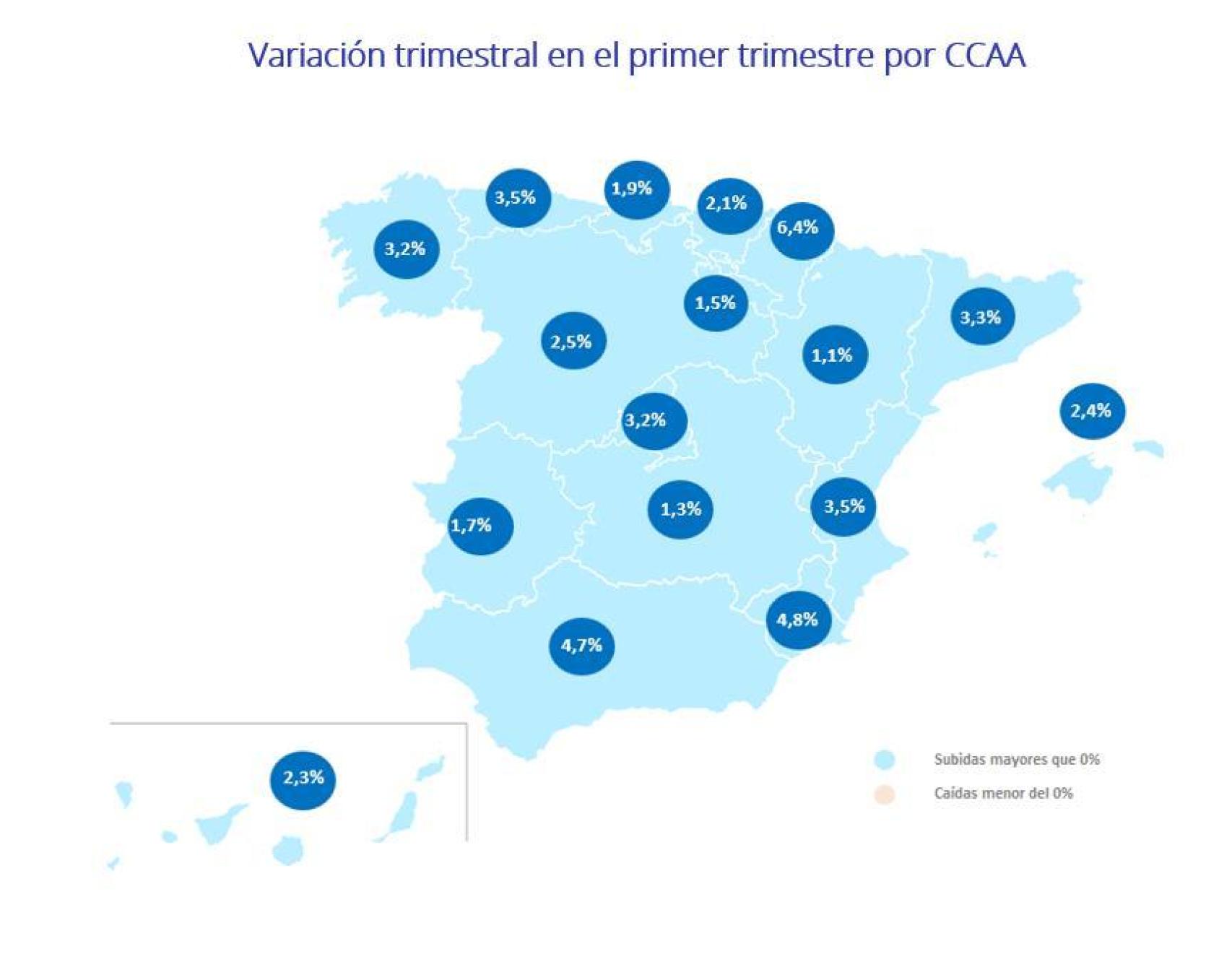Variación trimestral por comunidades.