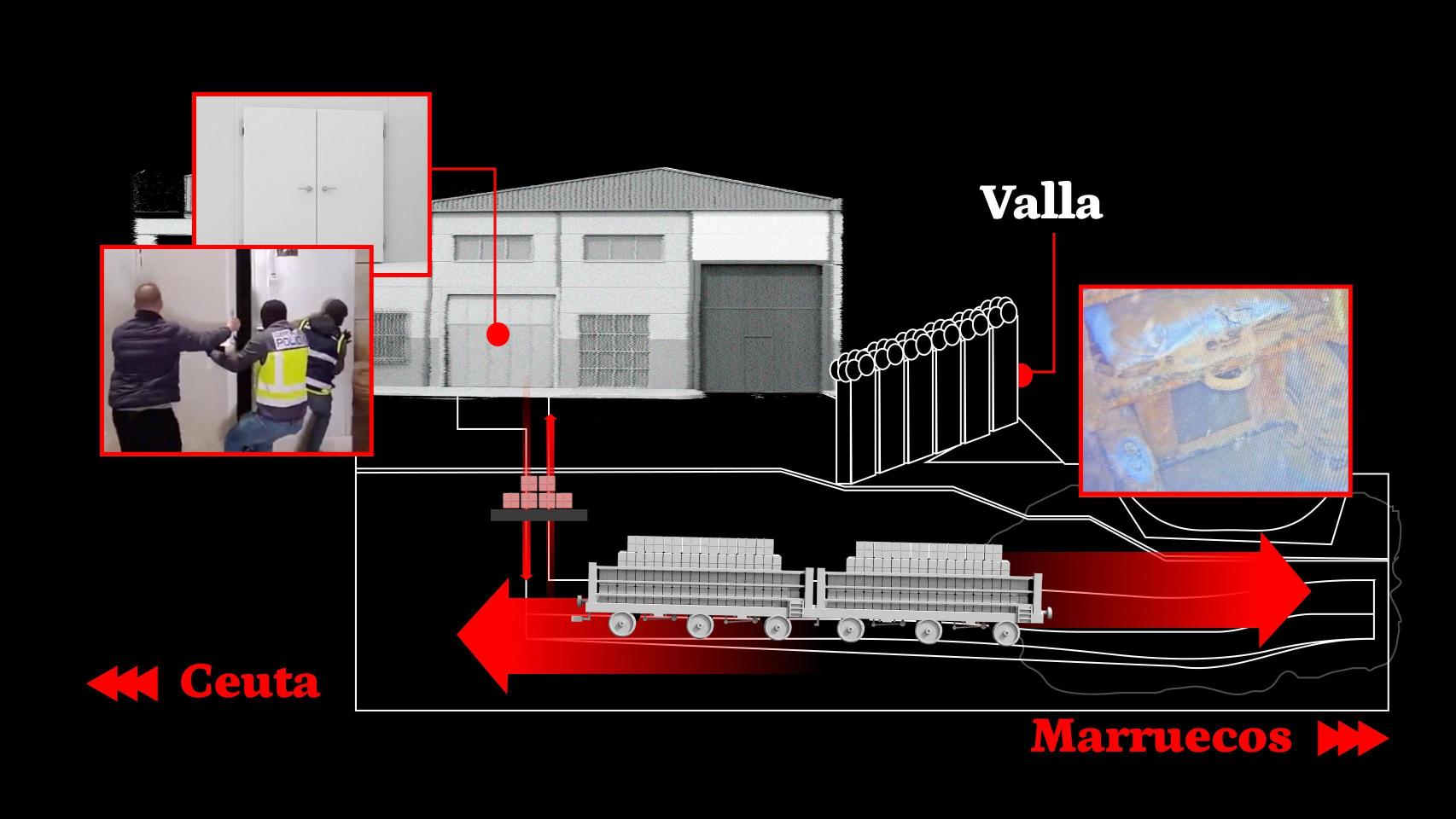 Por el narcotúnel, de una infraestructura y tecnología avanzada, circulaban 8.000 kg de marihuana al mes.
